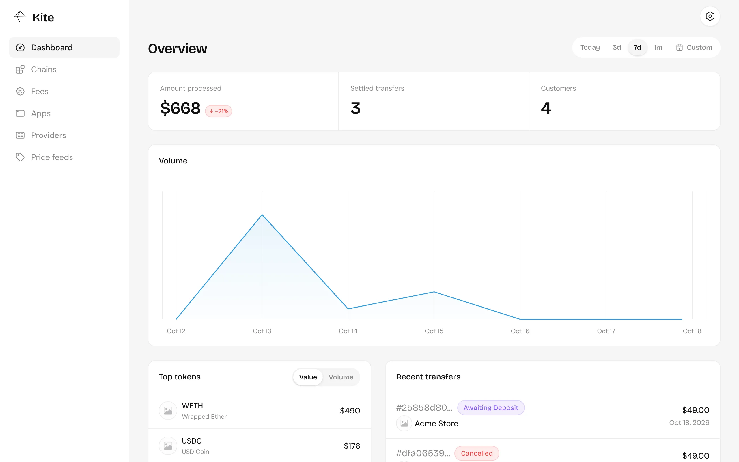 The Kite dashboard: amount processed, settled transfers, volume and recent transfers